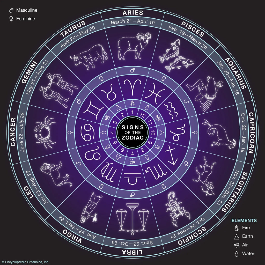 Zodiac wheel with signs and symbols on a dark background