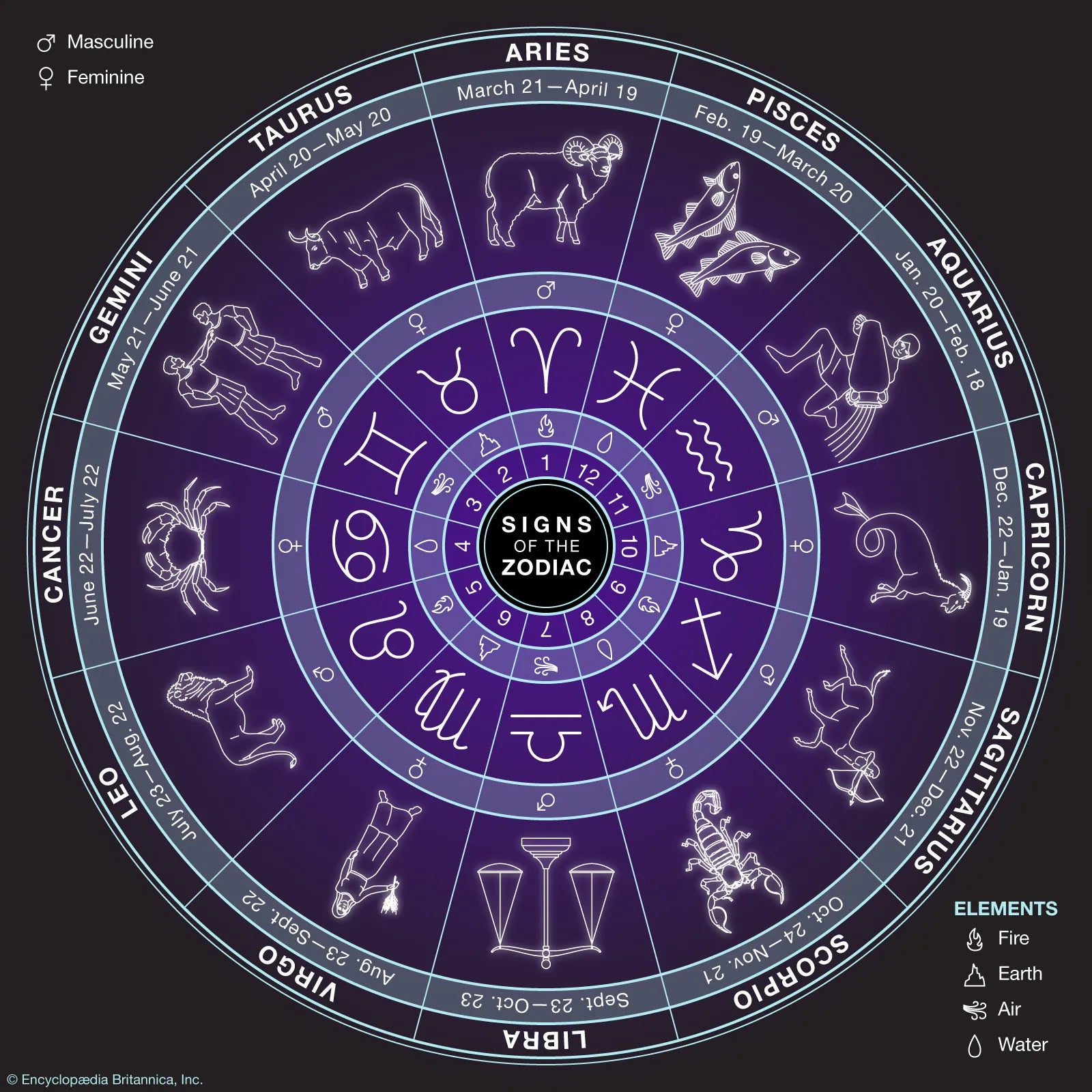 Zodiac wheel with signs and symbols on a dark background